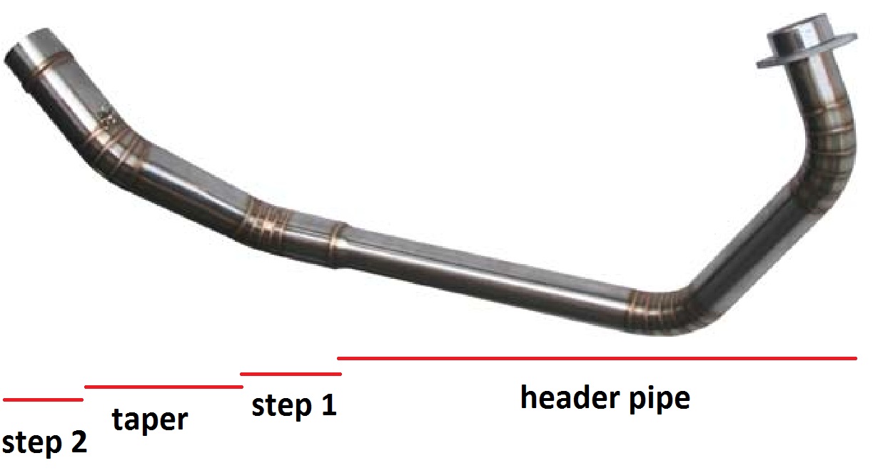 Exhausts_pipe