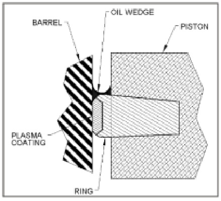 11 ring piston coating