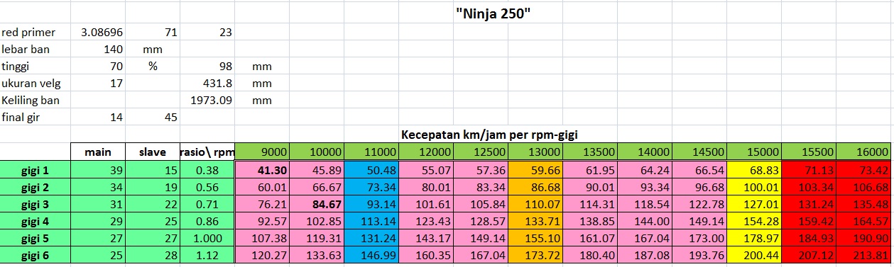 ninja topspeed