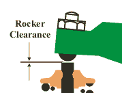 rocker_clearance