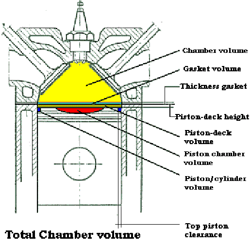 combustion chamber