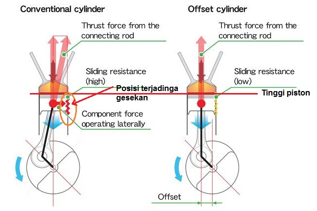 crank offset diagram2