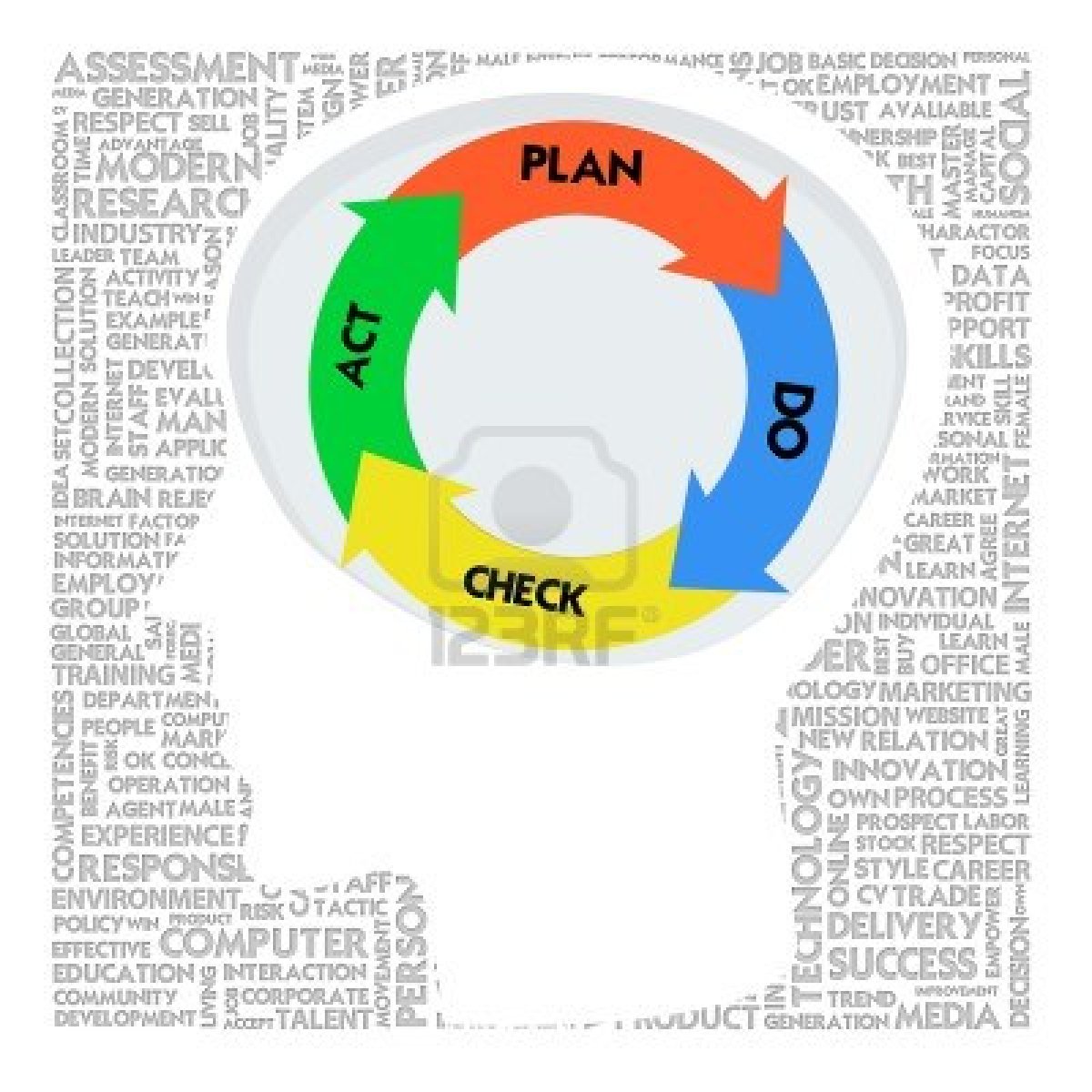 head-with-pdca-model