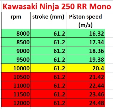 spek kawasaki ninja250 rr mono pistonspeed