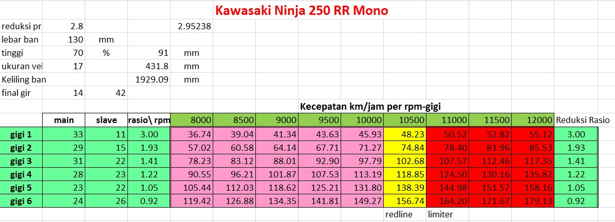topspeed kawasaki ninja250 rr mono