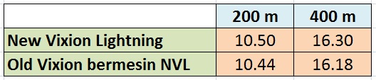 akselerasi OV2014 dan NVL