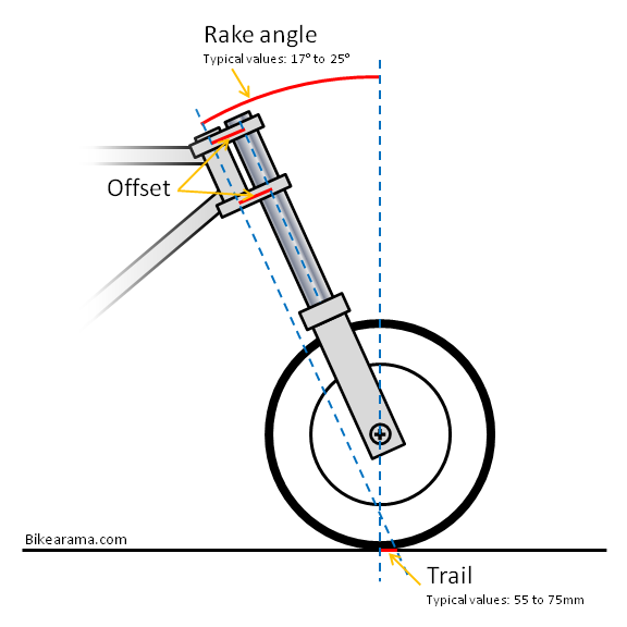 motorcycle-rake-trail-offset-e1295912863770