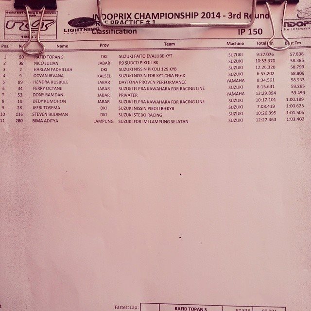 classification IP race3 fp1
