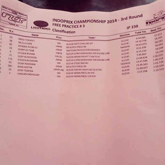 classification IP race3 fp3