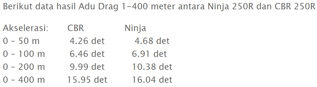 data-akselerasi-ninja250-cbr250