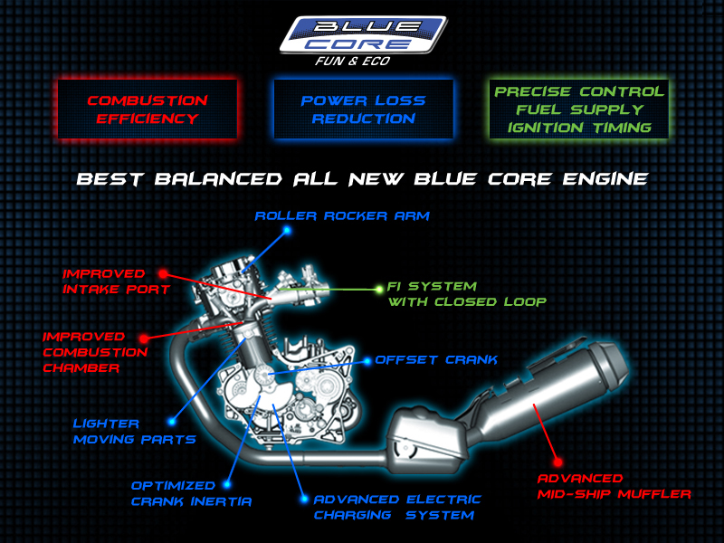 Blue core