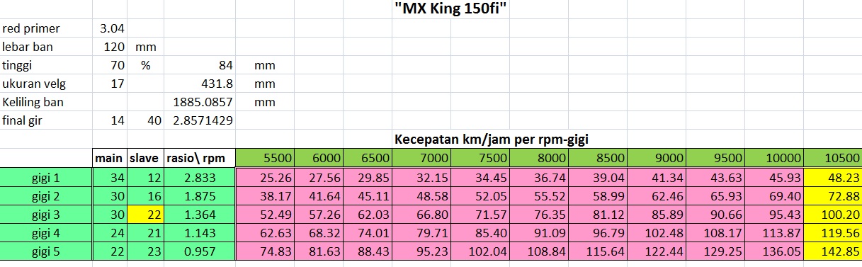 topspeed MX King 2