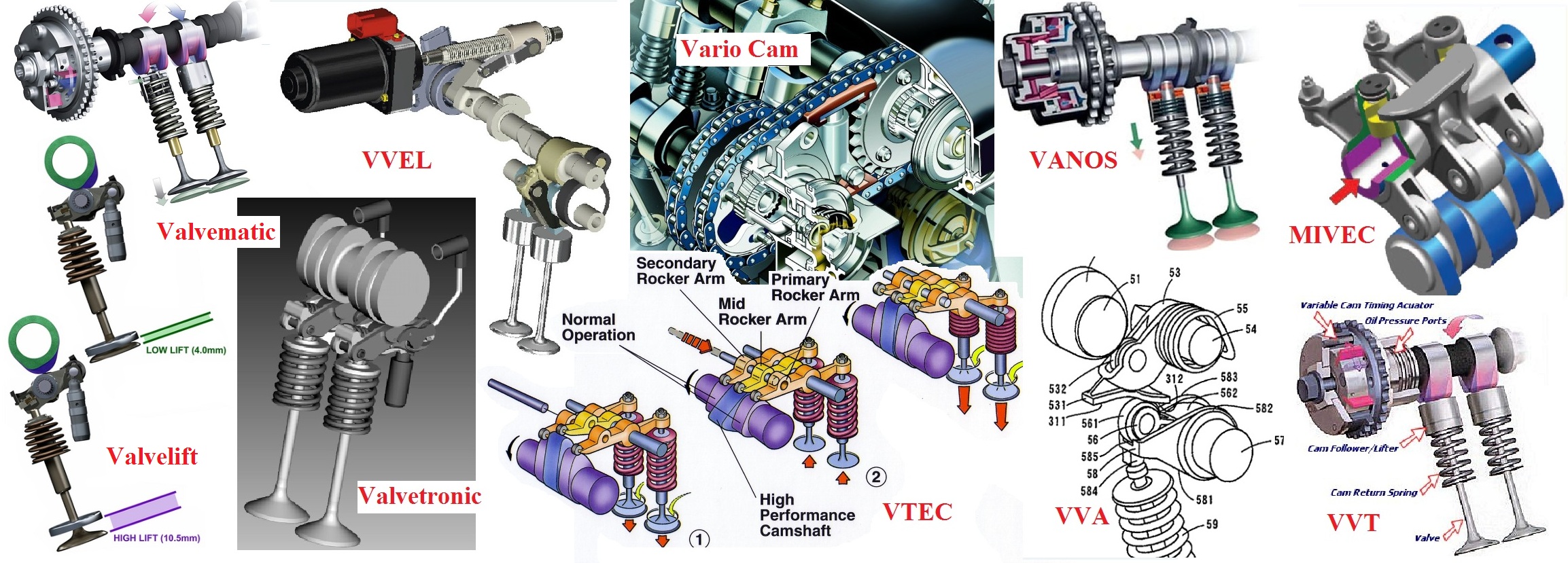 variable valve