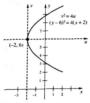 ellips example 2 pic