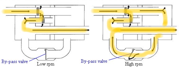 Exhaust_variable