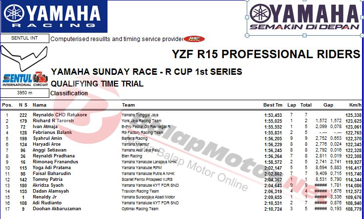 Hasil-QTT-Sunday-Race-R15-Pro
