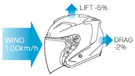 J Force of Helmet