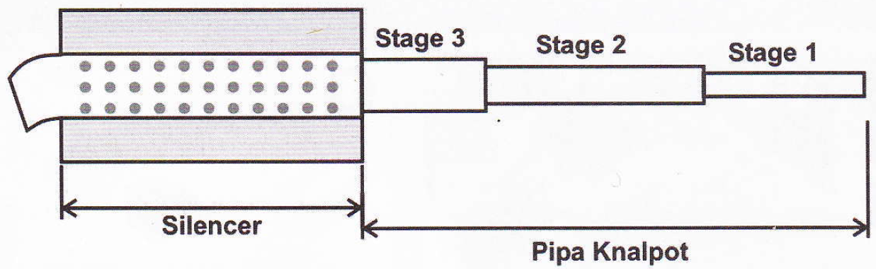 3stage pipe header