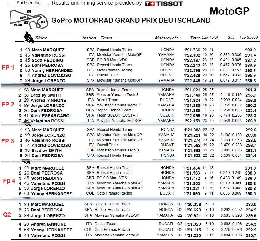 09 compilation free practice n qualification sachsenring