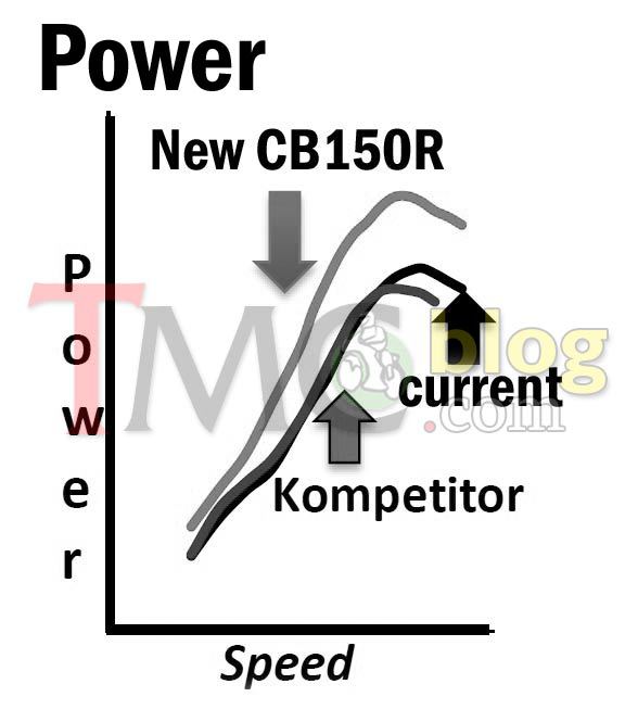 power-cb