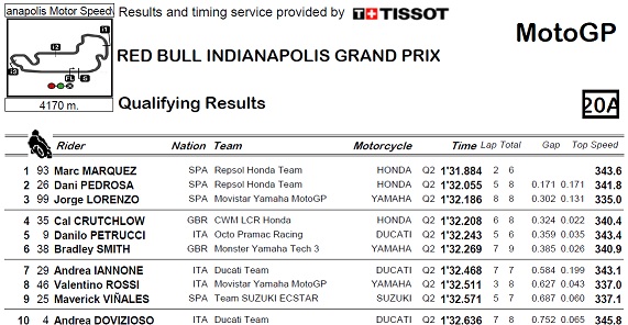 q2 indy 2015 small