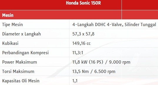 sonic150 specification engine