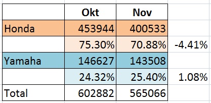 aisi nov 2015 table ms trend