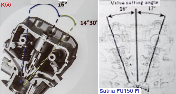 valve angle k56 vs satria fu150fi
