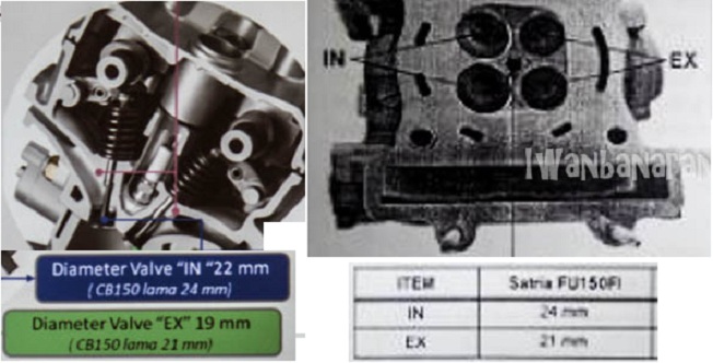 valve diameter k56 vs satria fu150fi