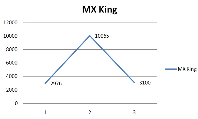 mxking jan-mar 2016 aisi chart