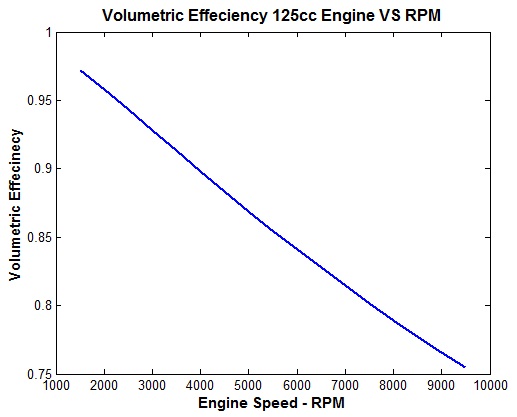 volumetric efficiency calculator
