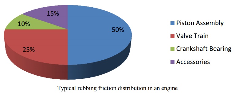 rubbing friction
