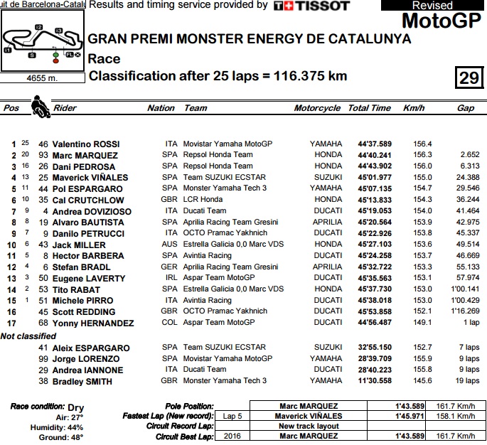 race result