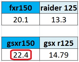 gsx-r150-power-prediction2