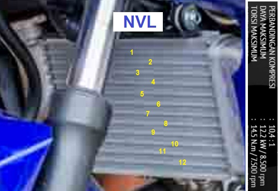 nvl-radiator-size