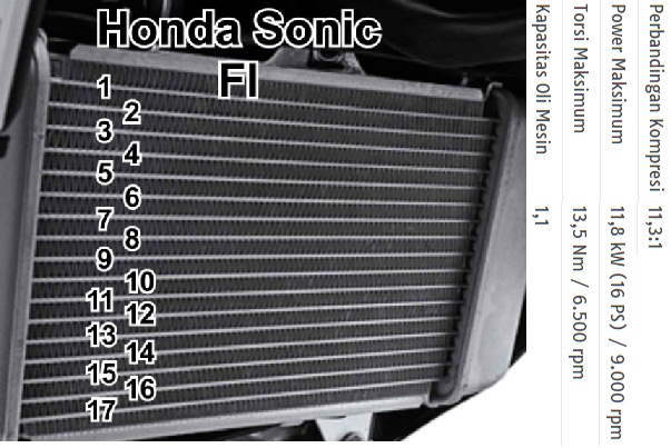 sonic150rfi-radiator-size