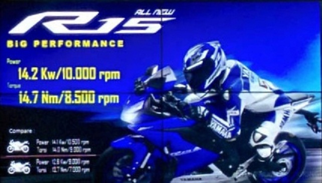 all new r15 performance