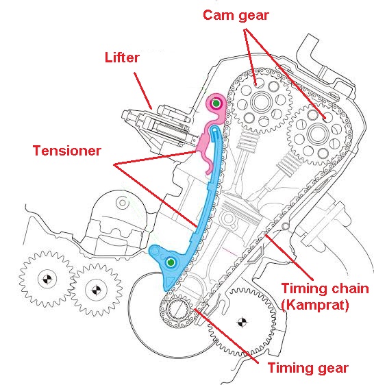 timing chain and tensioner chart-motogokil