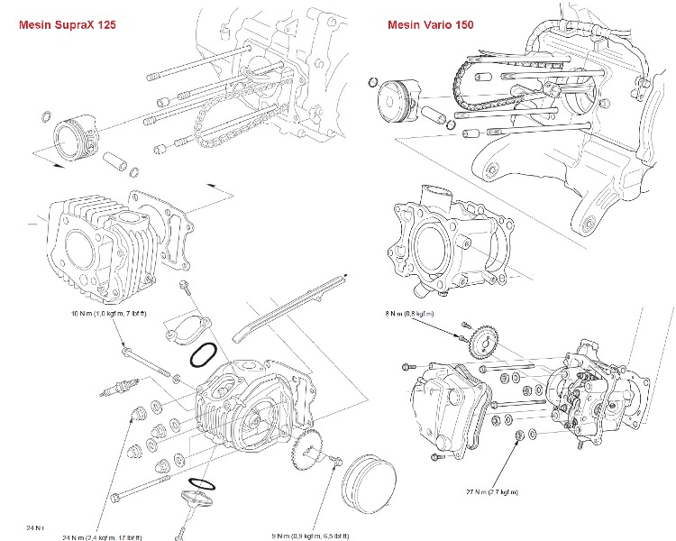 engine honda suprax125 and vario150-motogokil