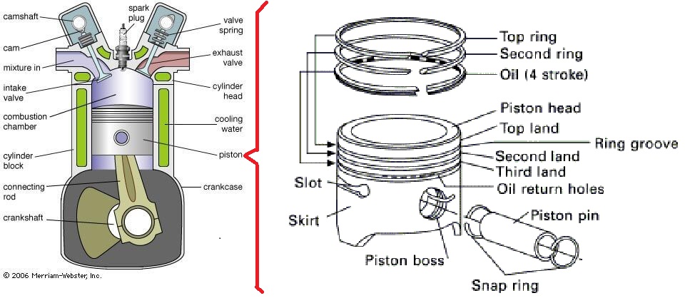 piston in cylinder-motogokil