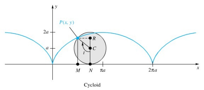 10-4 param cycloid