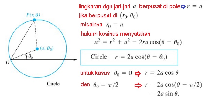 10-5 polar coord circle