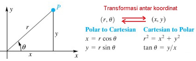 10-5 polar coord transform2