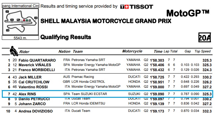 session qualification sepang 2019
