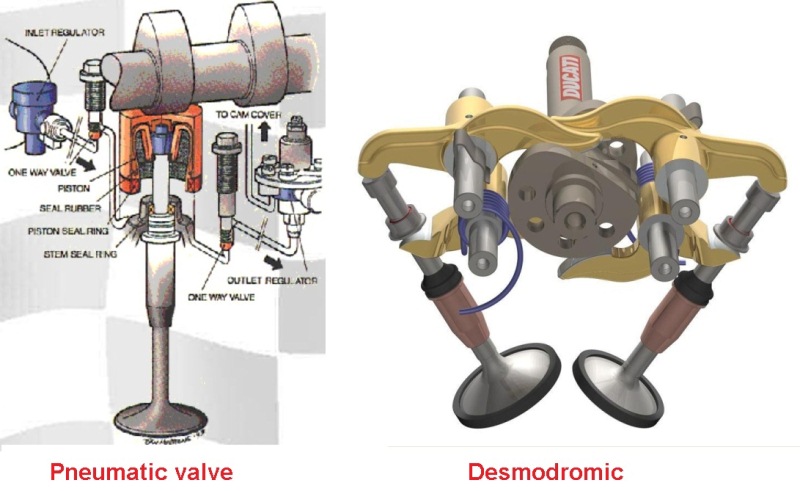 pneumatic vs desmodromic valve