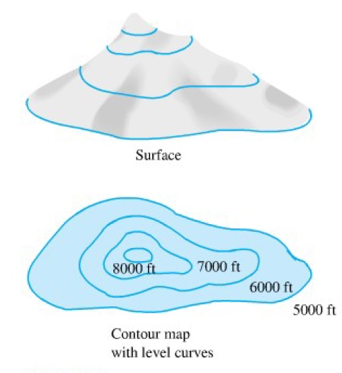 contour map