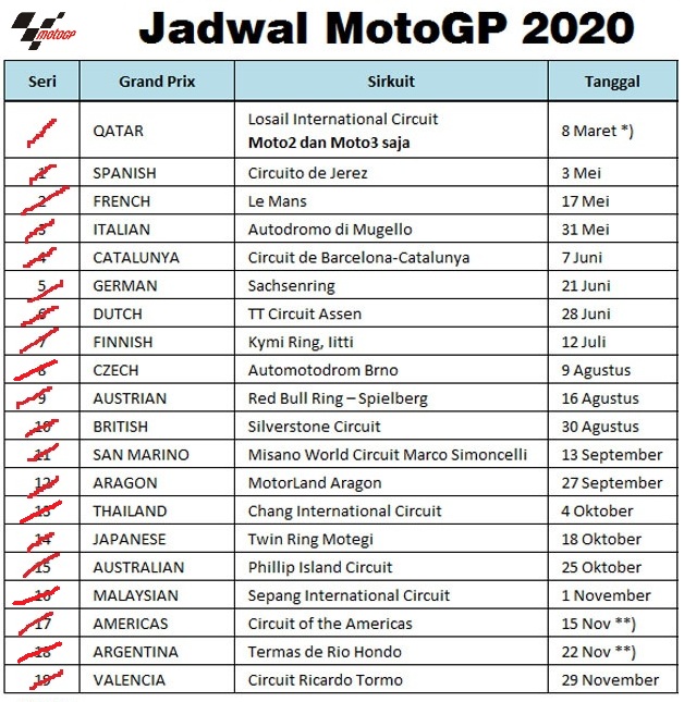 jadwal-motogp-2020-cancelled
