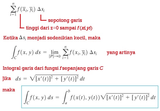 Integral Garis formula