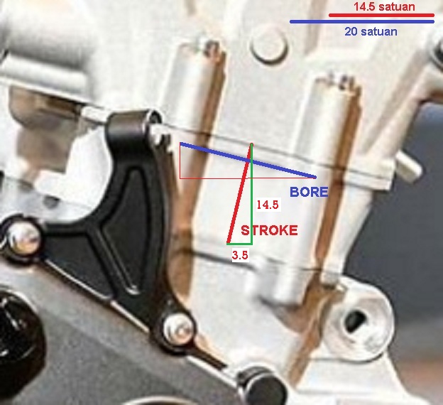 bore x stroke engine zx25r predict rev2-motogokil