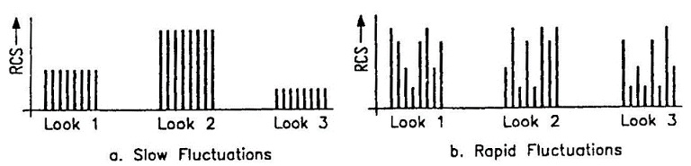 fig 4-1 rcs fluctuation